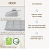 image:imageCoop Home Goods Adjustable Wedge Pillow Ergonomic Memory Foam Pillow for Elevated Leg amp Back Support Pregnancy Acid Reflux Sleep Comfort amp Recovery CertiPURUS amp GreenGuard Gold Certified