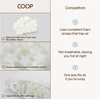 image:imageCoop Home Goods Extra Oomph AC Fill GelInfused Memory Foam amp Poly Fill Extra Fill Bag Refill for Eden Memory Foam Pillow GREENGUARD Gold and CertiPURUS CertifiedExtra Oomph for Orthopedic Pillow
