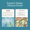 image:imageCoop Home Goods Extra Oomph AC Fill GelInfused Memory Foam amp Poly Fill Extra Fill Bag Refill for Eden Memory Foam Pillow GREENGUARD Gold and CertiPURUS CertifiedExtra Oomph for Cool Pillow