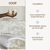 image:imageCoop Home Goods Extra Oomph AC Fill GelInfused Memory Foam amp Poly Fill Extra Fill Bag Refill for Eden Memory Foam Pillow GREENGUARD Gold and CertiPURUS CertifiedExtra Oomph for Original Pillow