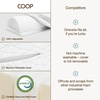 image:imageCoop Home Goods Leg Support amp Knee Pillow for Side Sleeper Adjustable Soft Orthopedic Leg Pillow for Sleeping Pregnancy Sciatica Back Hip and Joint Support with Washable CoverBolster