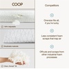 image:imageCoop Home Goods Original Adjustable Body Pillow 20x54 Long Pillow for Back Shoulder Hip and Knee Support Side Sleeper Body Pillows for Adults with Memory Foam amp Washable CoverMaternity Pillow