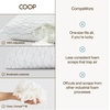 image:imageCoop Home Goods Original Adjustable Body Pillow 20x54 Long Pillow for Back Shoulder Hip and Knee Support Side Sleeper Body Pillows for Adults with Memory Foam amp Washable CoverBody Pillow