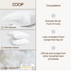 image:imageCoop Home Goods Essence Adjustable Throw Pillow Inserts 18x18 Set of 2 Adjustable Down Alternative Cushions for Couch Bed or Chair Decorative Square Pillows for Living Room OekoTex CertifiedEssence Down Alternative