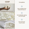 image:imageCoop Home Goods Extra Oomph Fill CrossCut Memory Foam Medium Density Pillow Fill Extra Fill Bag Refill to Customize Your Premium Adjustable Pillow GREENGUARD Gold and CertiPURUS CertifiedExtra Oomph Firm for Original Pillow
